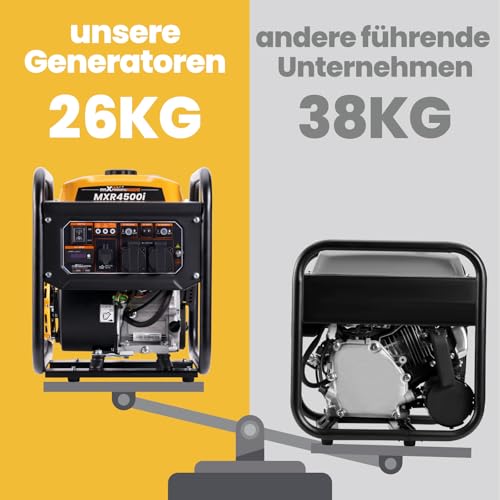 maXpeedingrods 3500W Leise Inverter Stromgenerator,Benzin Strom 4-Takt Motor Notstromaggregat for Hausversorgung Garage Werkstatt Baustelle,2x 230V 1x DC 12V Steckdose,LED-Anzeige - 7