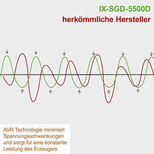 IXES Diesel Stromerzeuger | Elektrostart | 7,7PS | 5000W | 2x 230V, 1x 400V Steckdose | 16L Tank | AVR System | Stromgenerator IX-SGD-5500D inkl. Fahrvorrichtung - 6