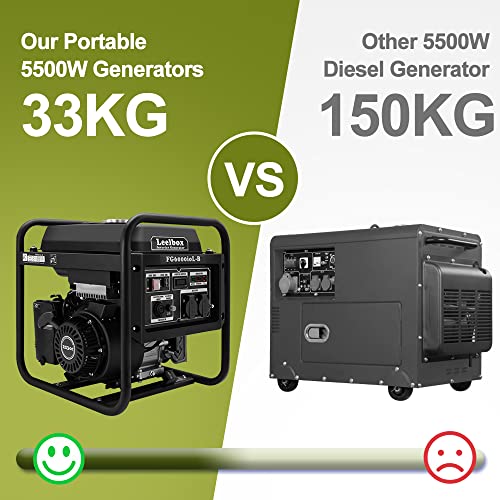 Leelbox Inverter Stromgenerator,22500Wh/5500W Benzin 4 Takt mit zwei 230V Steckdosen Notstromaggregat Benzin leise, Stromerzeuger hausversorgung für Garten, Outdoor, Camping,Reise Garage Wohnwagen - 3