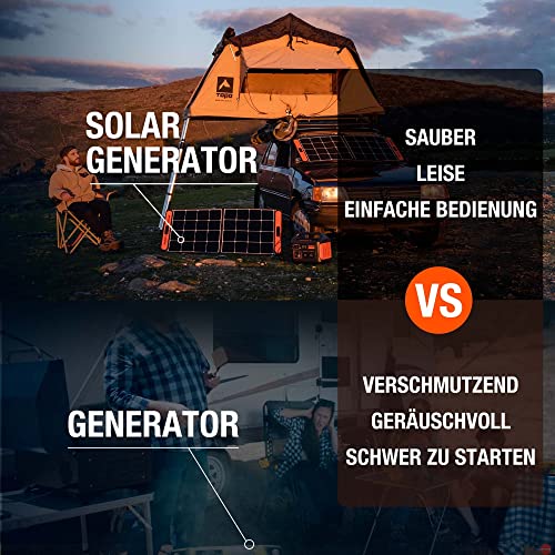 Jackery Solargenerator 1000, 1002WH Tragbare Powerstation mit 2* SolarSaga 100W Solarpanels, 2*230V 1000W AC Steckdose mobile Stromversorgung für Wohnmobil Outdoor, Heimwerken und als Notstromaggregat - 6