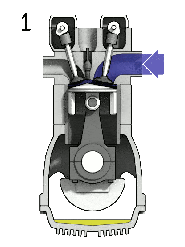 Funktionsweise eines 4 Takt Motors